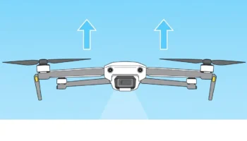 drone throttle yaw pitch rol