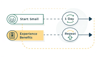 mini phone for emergencies, staying reachable without distraction, essential communication only