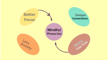 psychological benefits of small screen, mini phone for focus, reclaiming presence