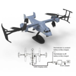 Syma Osprey V22 RC Aerocraft – Remote Control Plane